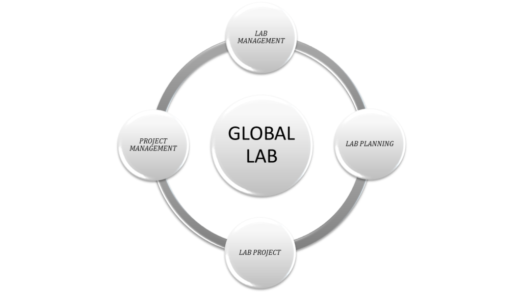 LabPlanning