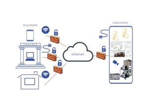 cloudLearning