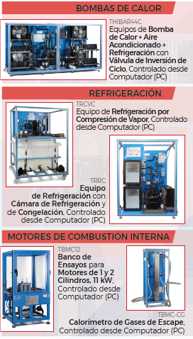 controlProcesos