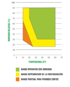 Grafico de Control de cámara para ensayos CH