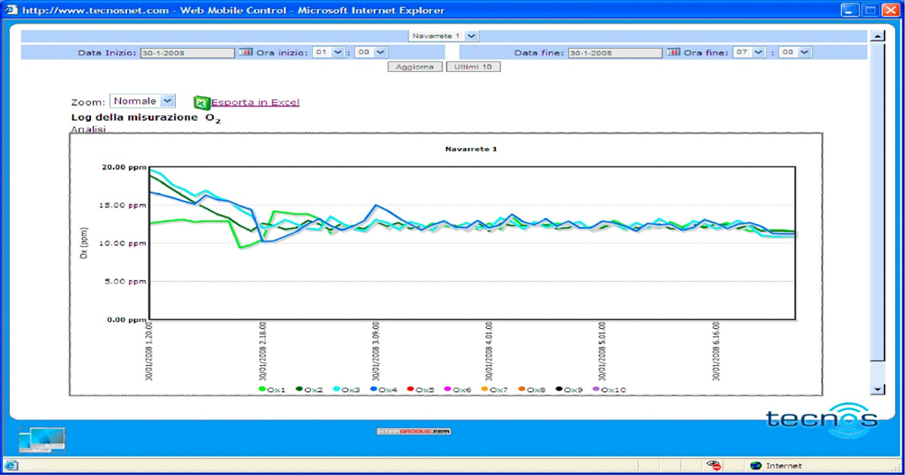 gráfica de control de vehículos para peces vivos