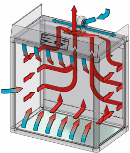 Flujos de aire en cabina de aspiración GAP de ASECOS