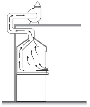 Vitrina de extracción de gases